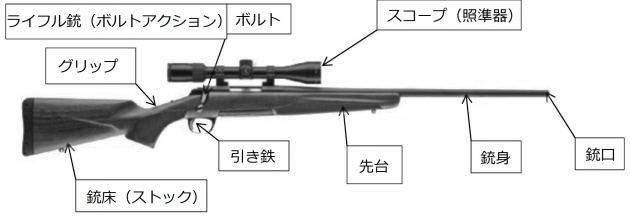 西興部村猟区管理協会 入猟 猟具について