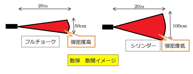 チョーク