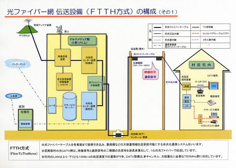 ITサービスの概要2