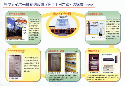 ITサービスの概要3