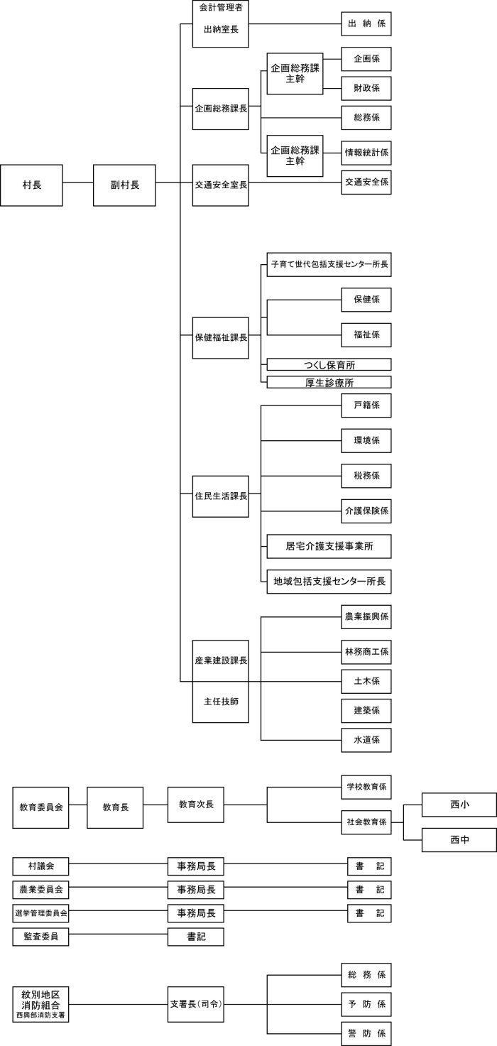 図