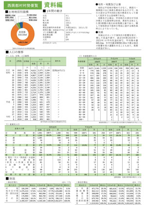 村勢要覧（資料編）2023年版のサムネイル