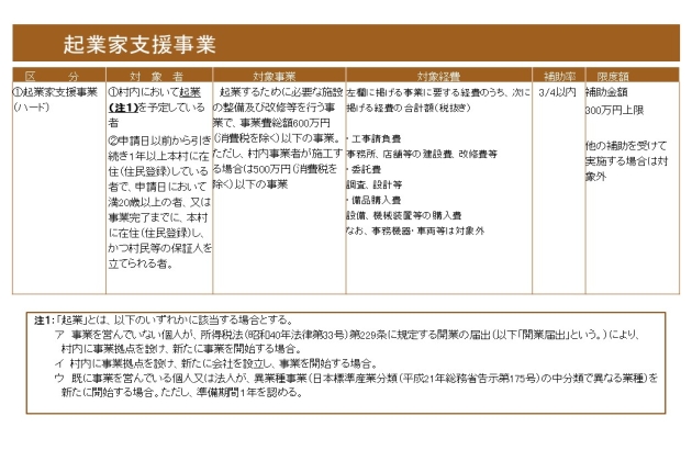 2 起業家支援事業