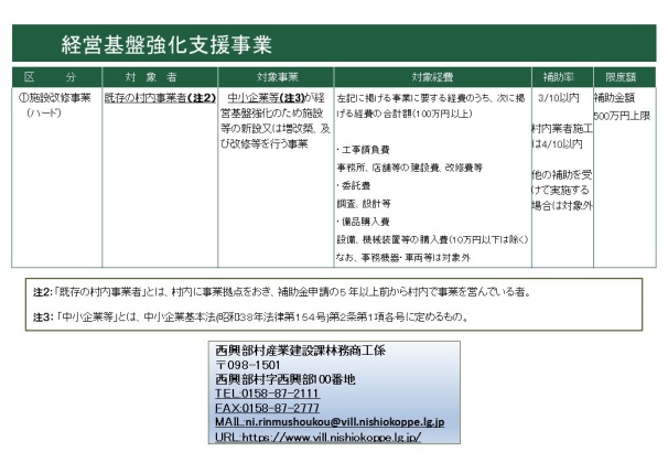 4 経営基盤強化支援事業