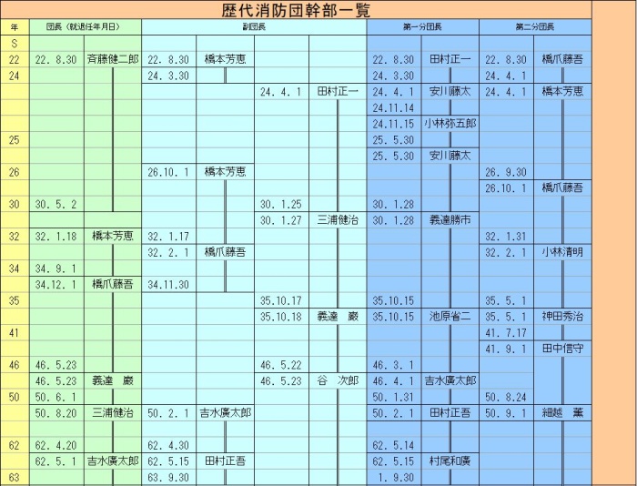 2021.4.1 歴代消防団幹部一覧1