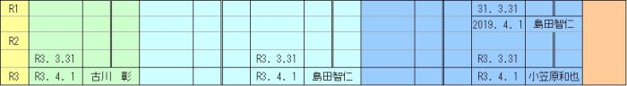 2021.4.1 歴代消防団幹部一覧3