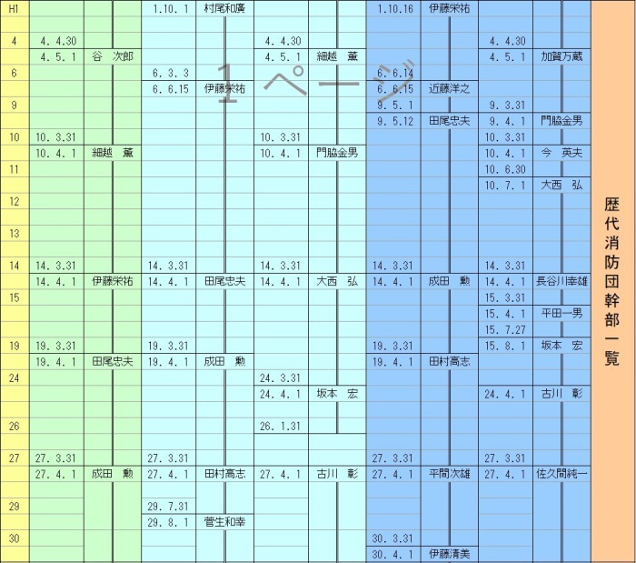 2021.4.1 歴代消防団幹部一覧2